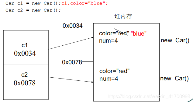 对象内存结构