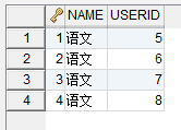 DB2 基本操作练习 关系型数据库数据库我的博客-