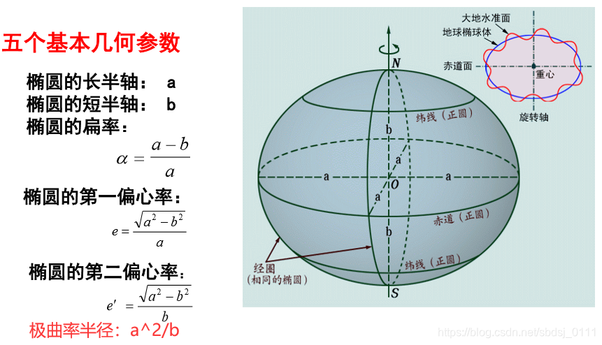 参数2