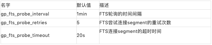 揭秘gp Greenplum 的高可用 Gp Community的博客 Csdn博客