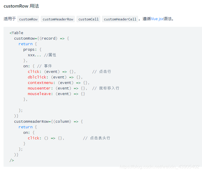 官方文档中对于customRow的用法解释说明