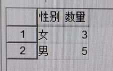 DB2 基本操作练习 关系型数据库数据库我的博客-
