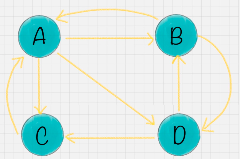 pagerank 例子_pagerank怎么读