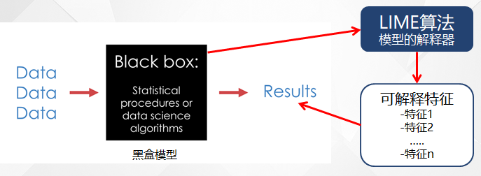 LIME算法：模型的可解释性（代码实现）人工智能weixin42347070的博客-