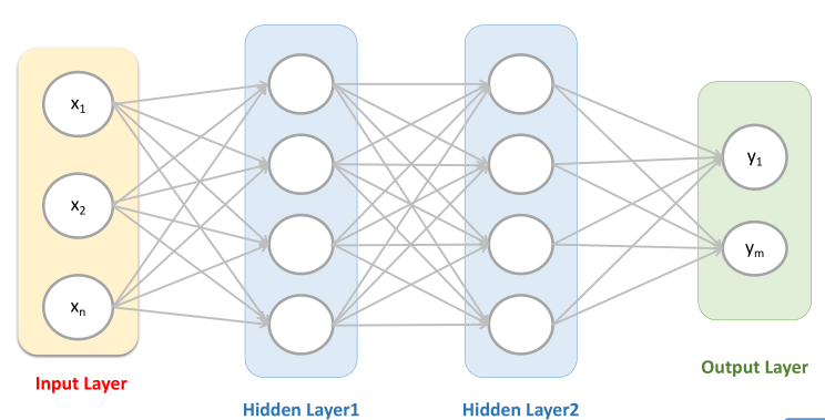 深度学习之卷积神经网络(Convolutional Neural Networks, CNN)