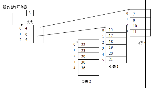 段页式存储管理方式详解