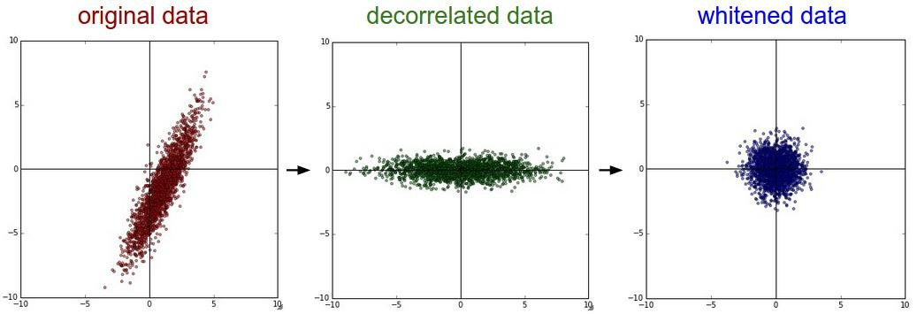 深度学习之卷积神经网络(Convolutional Neural Networks, CNN)