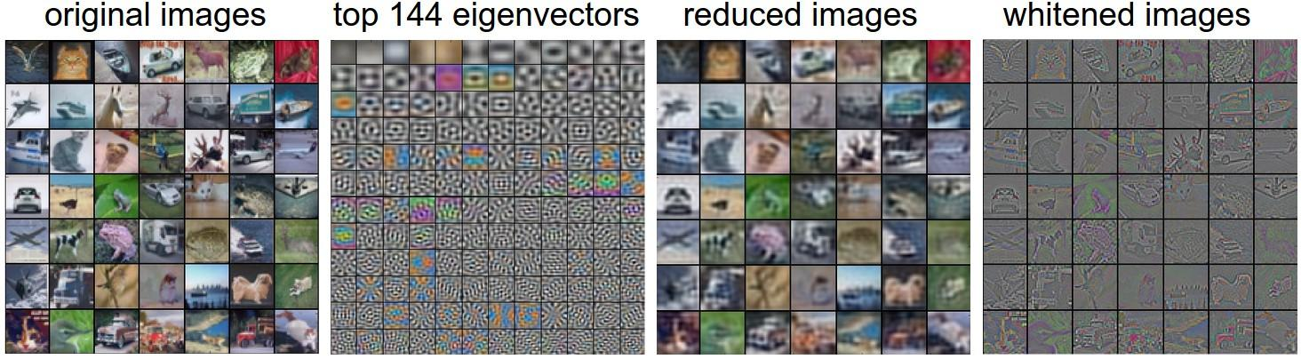 深度学习之卷积神经网络(Convolutional Neural Networks, CNN)