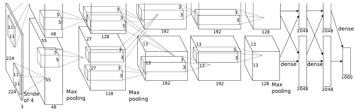 深度学习之卷积神经网络(Convolutional Neural Networks, CNN)