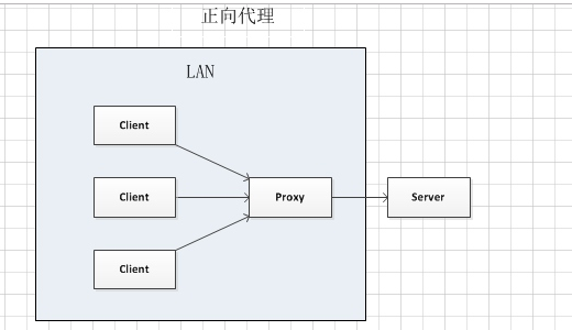 了解Nginx，Nginx介绍运维weixin42009068的博客-