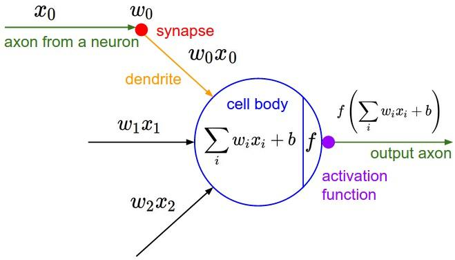 深度学习之卷积神经网络(Convolutional Neural Networks, CNN)