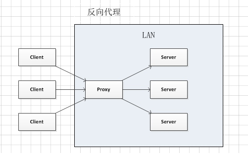了解Nginx，Nginx介绍运维weixin42009068的博客-