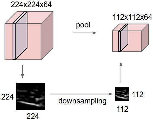 深度学习之卷积神经网络(Convolutional Neural Networks, CNN)