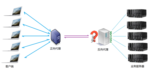 了解Nginx，Nginx介绍运维weixin42009068的博客-