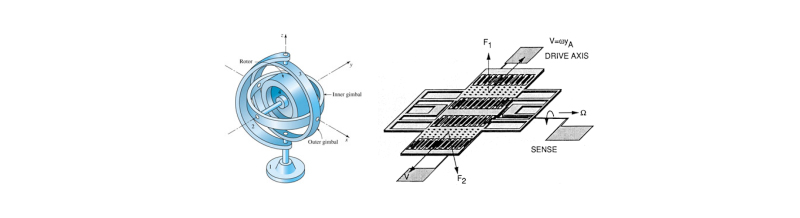 关于MEMS的技术简介_microelectromechanical-CSDN博客