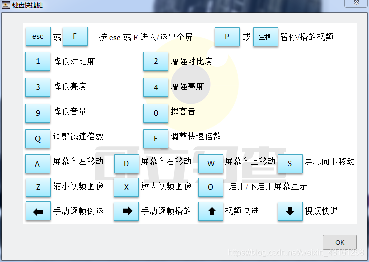 丰富的快捷按键