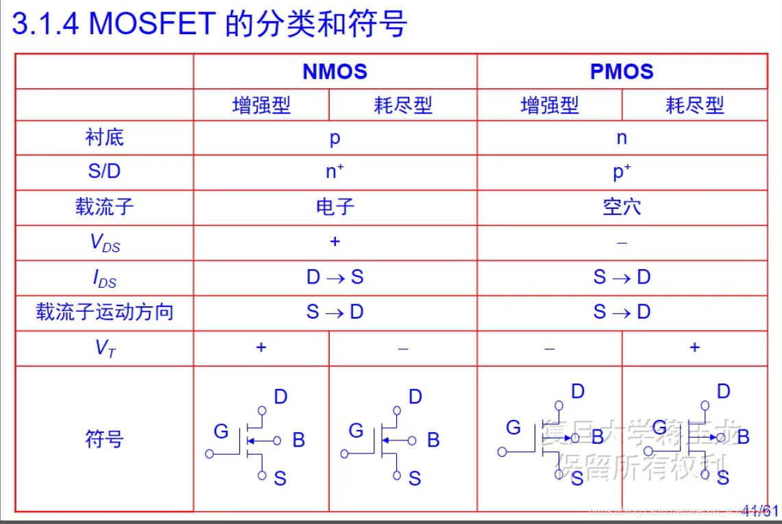 MOSFET的分类和符号