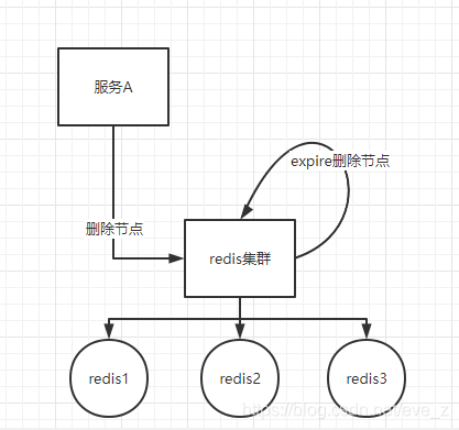 redlock移除锁