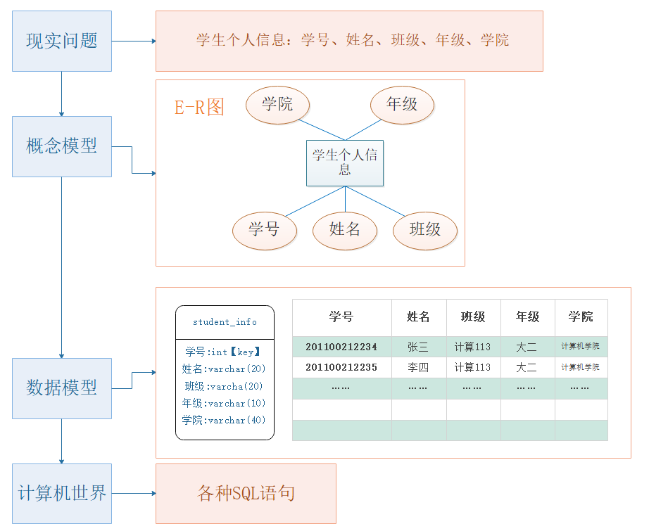 【数据库】数据模型基础概念（图文版）