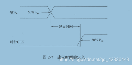 百分比在这里插入图片描述