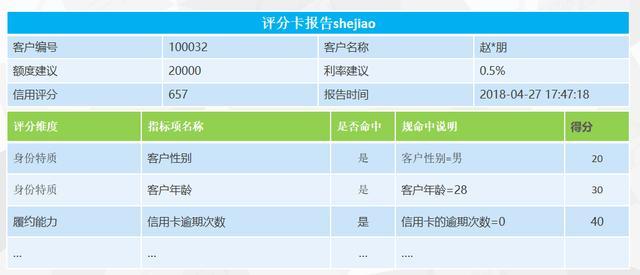 警力与人口配置标准_机构设置和人员配置标准研究(2)