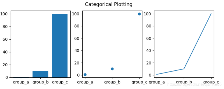 matplotlib:pyplot()方法介绍_plt.plot(1,3,4,2)-CSDN博客