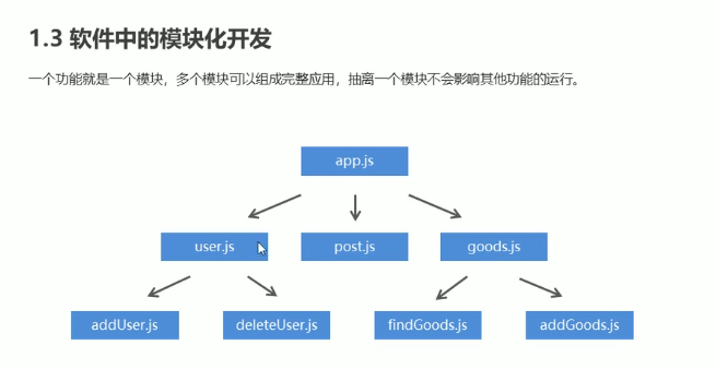 前端学习(1288):nodejs模块化开发