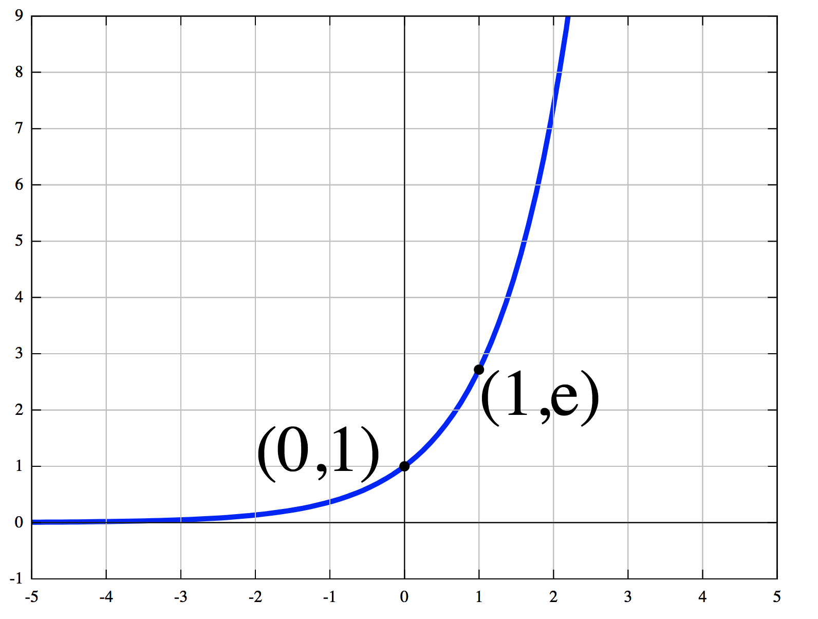 y=ex次方的图像图片