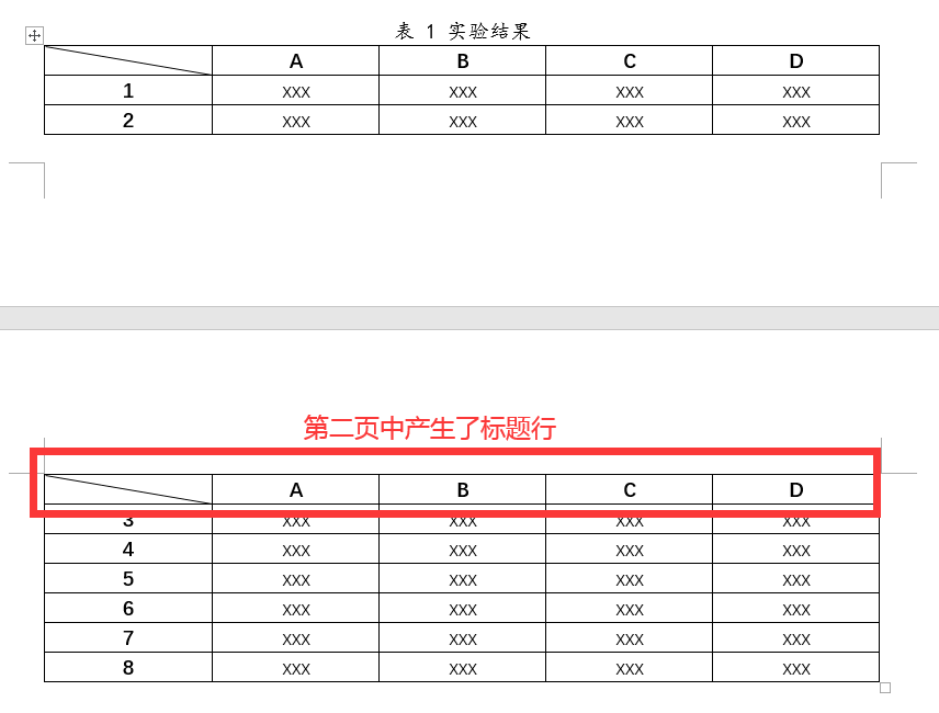 Word：论文排版专题——表格跨页续表_毕业论文表格跨页续表-CSDN博客