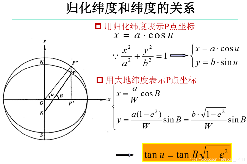 归化纬度