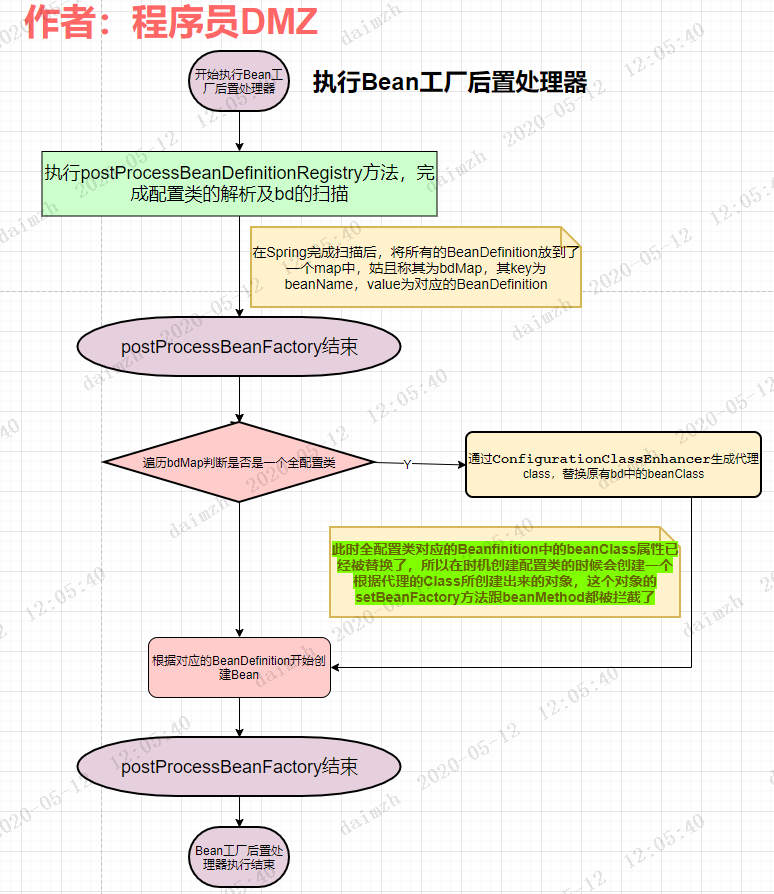 配置类为什么要添加@Configuration注解？开发工具做一个认真的程序员-