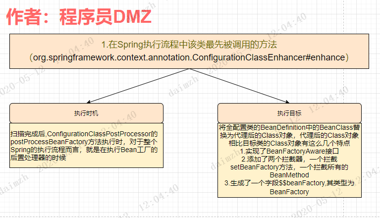 配置类为什么要添加@Configuration注解？开发工具做一个认真的程序员-