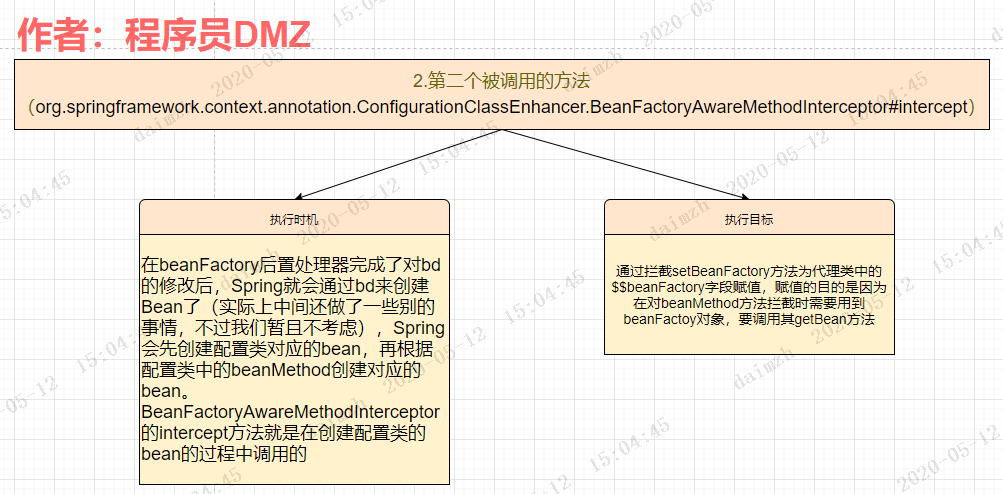 配置类为什么要添加@Configuration注解？开发工具做一个认真的程序员-