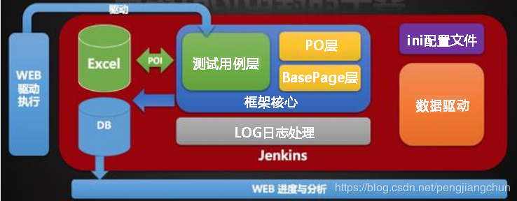 自动化测试po模式是什么?自动化测试po分层如何实现?-附详细源码[通俗易懂]