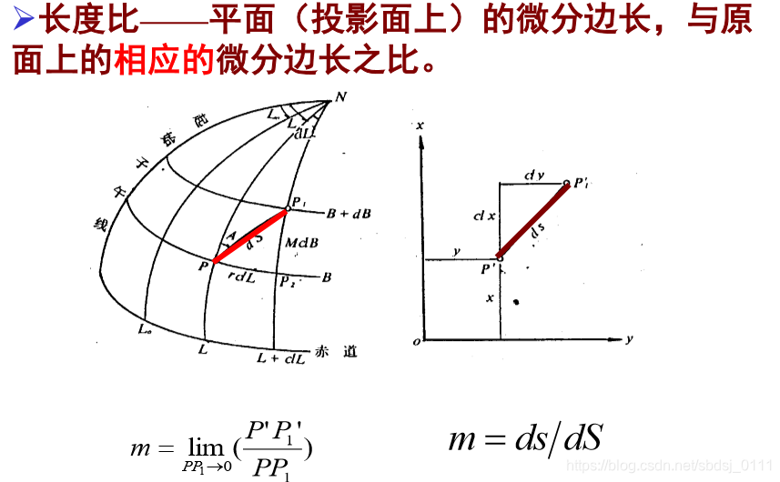 长度比