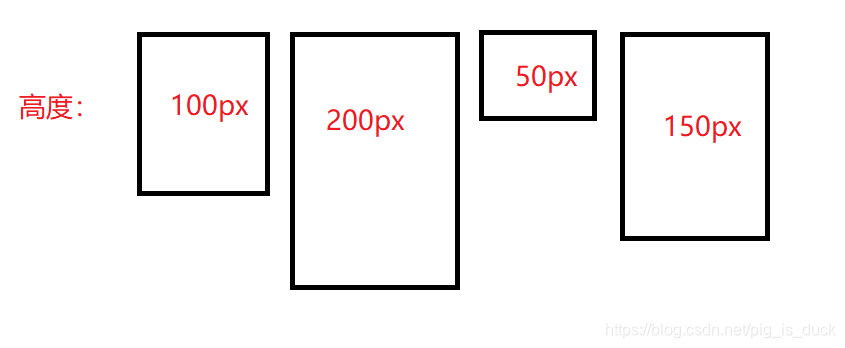 前端特效动画 ------- 瀑布流(HTML、CSS、JS)前端pigisduck的博客-