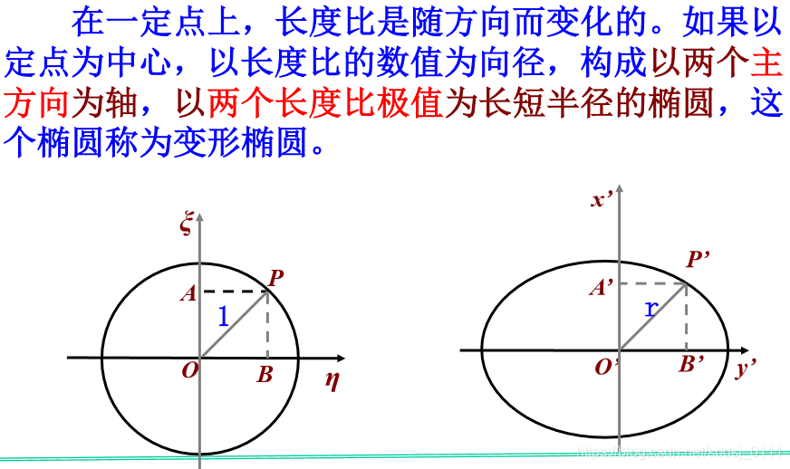 变形椭圆1