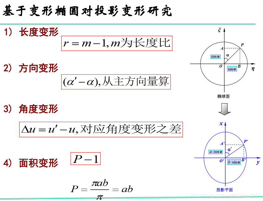 变形椭圆2