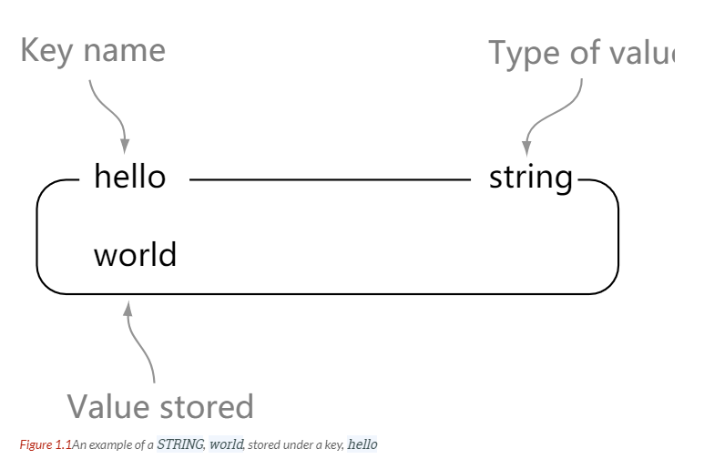 Redis