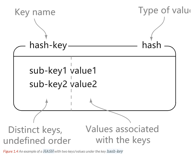 Redis  