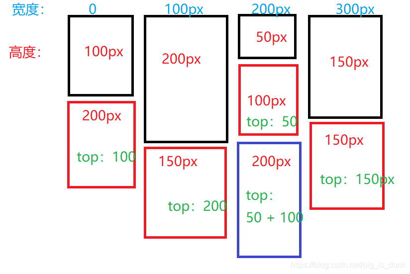 前端特效动画 ------- 瀑布流(HTML、CSS、JS)前端pigisduck的博客-