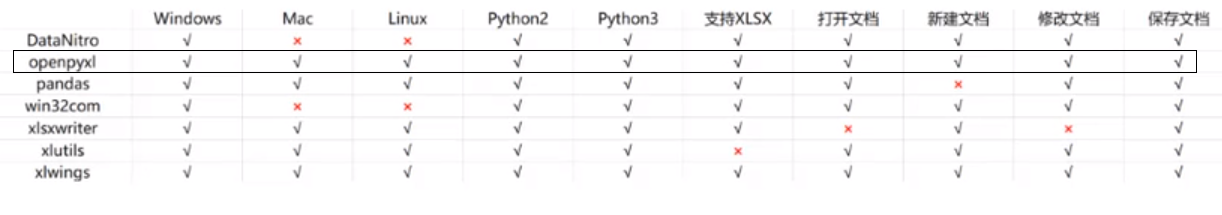 Python效率革命——处理Excel表格pythonPyouthon的博客-