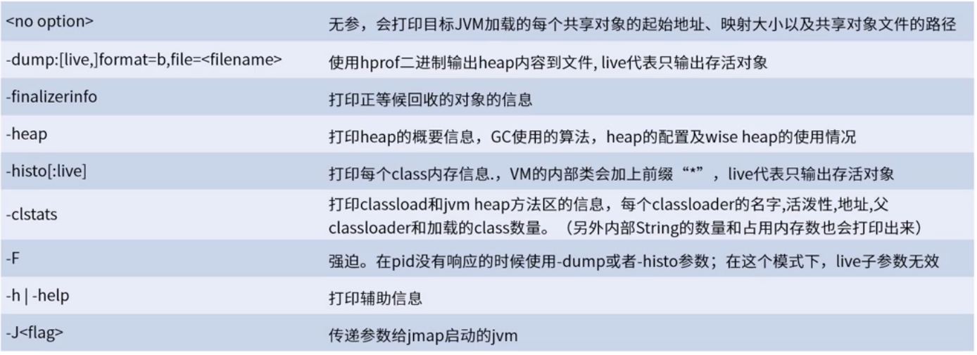 jmap