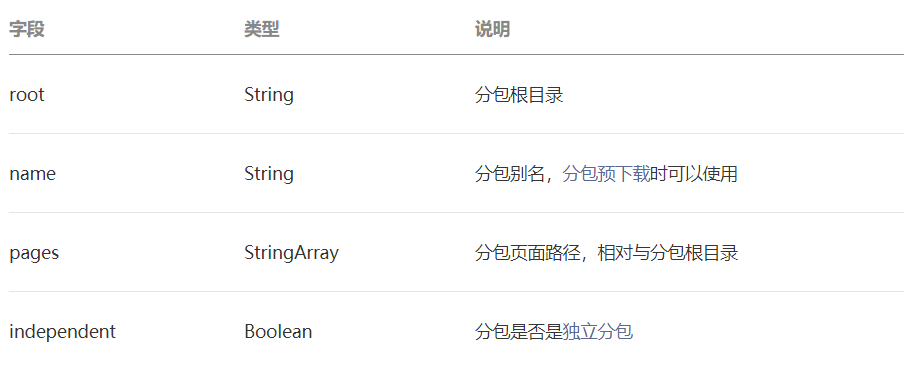 微信小程序，Eror代码包大小为12497kb,上限为 2048 kb,请删除文件后重试？微信小程序分包加载jsonRuiHepan的博客-