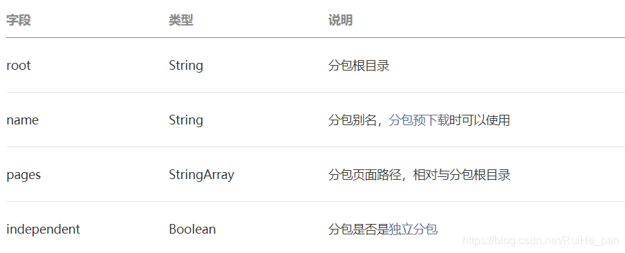 微信小程序,Eror代码包大小为12497kb,上限为 2048 kb,请删除文件后重试?微信小程序分包加载jsonRuiHepan的博客-