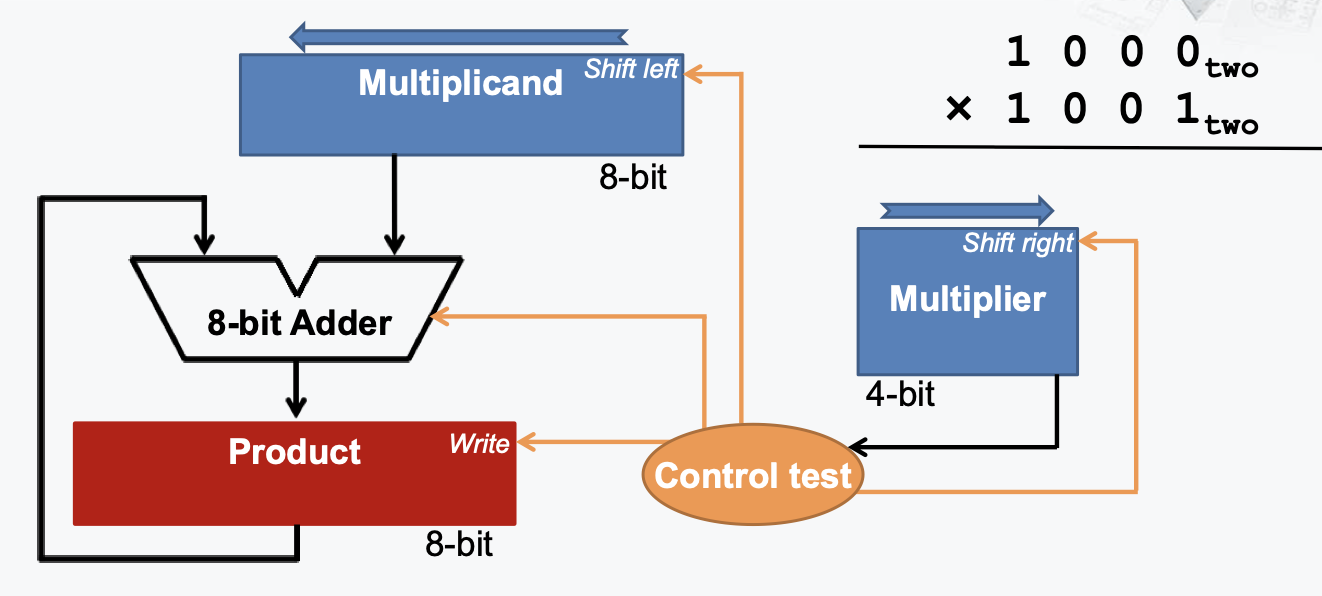 计算机组成原理的微指令是什么_计算机组成原理表情包(3)