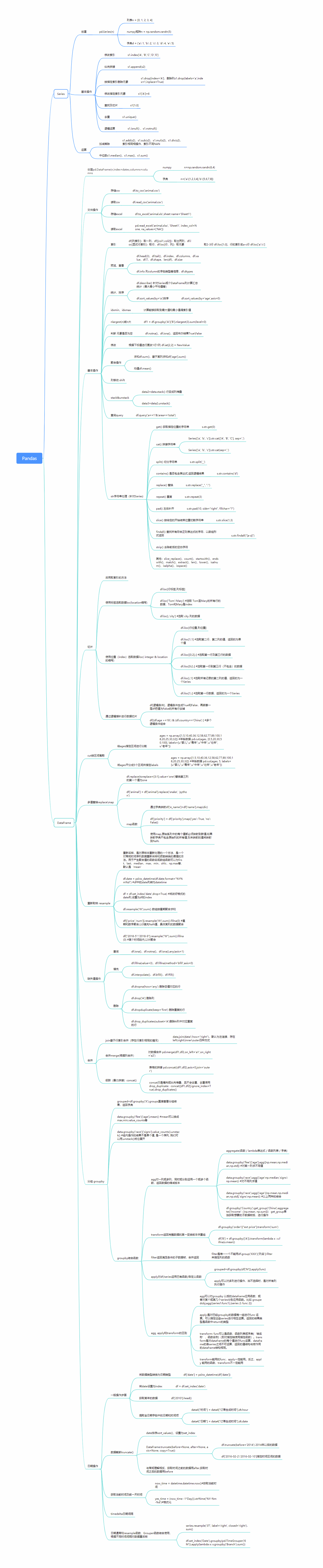 Pandas常用模块及操作——脑图