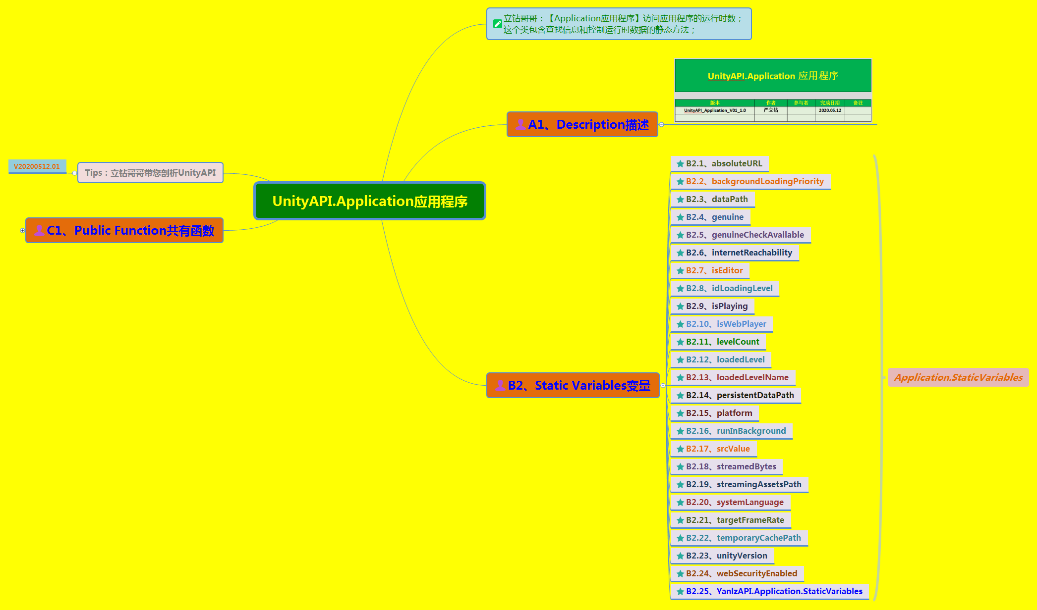 《UnityAPI.Application应用程序》(Unity+SteamVR+云技术+5G+AI+VR云游戏+API+dataPath+OpenURL+LoadLevel+立钻哥哥+==)游戏VRunSoftYanlz的博客-
