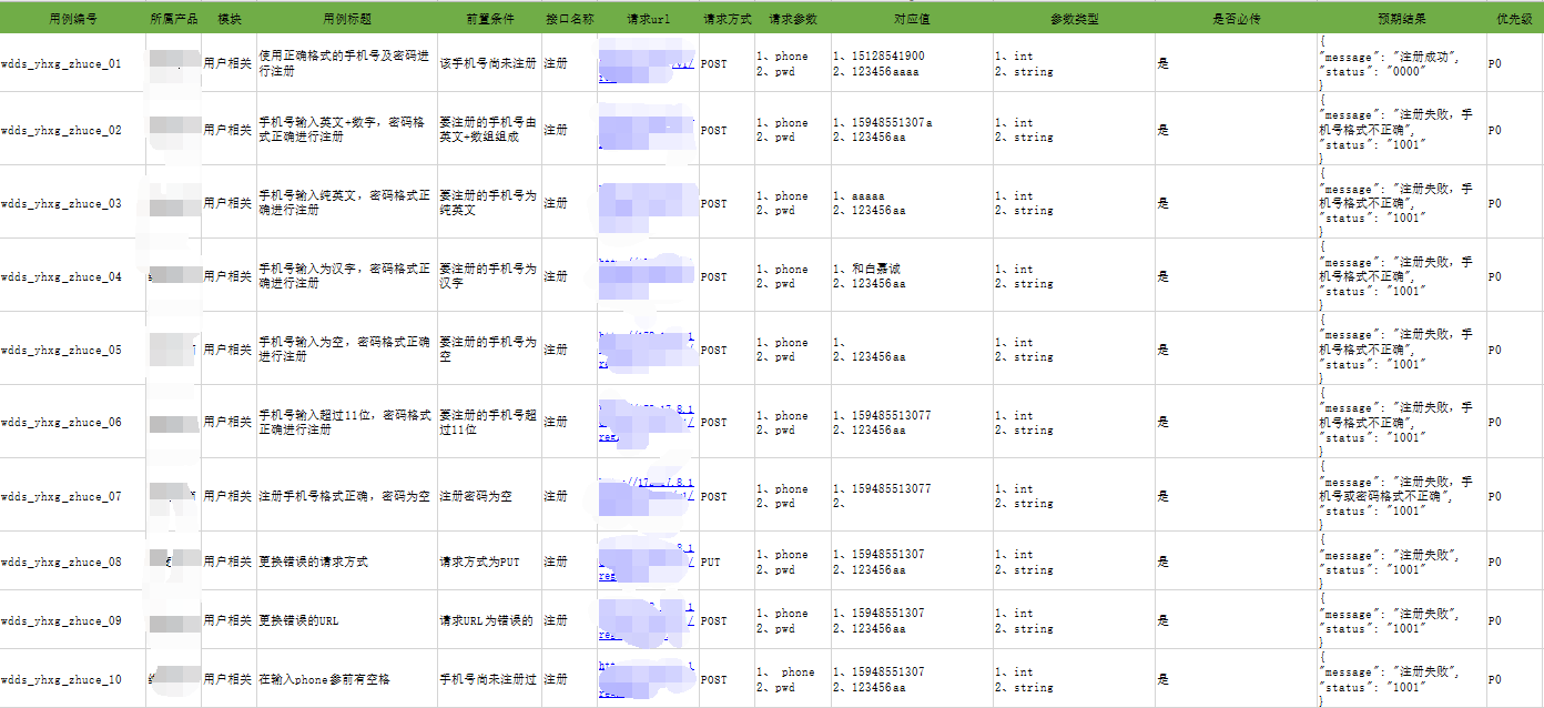 浅谈---设计接口测试用例测试weixin46457203的博客-