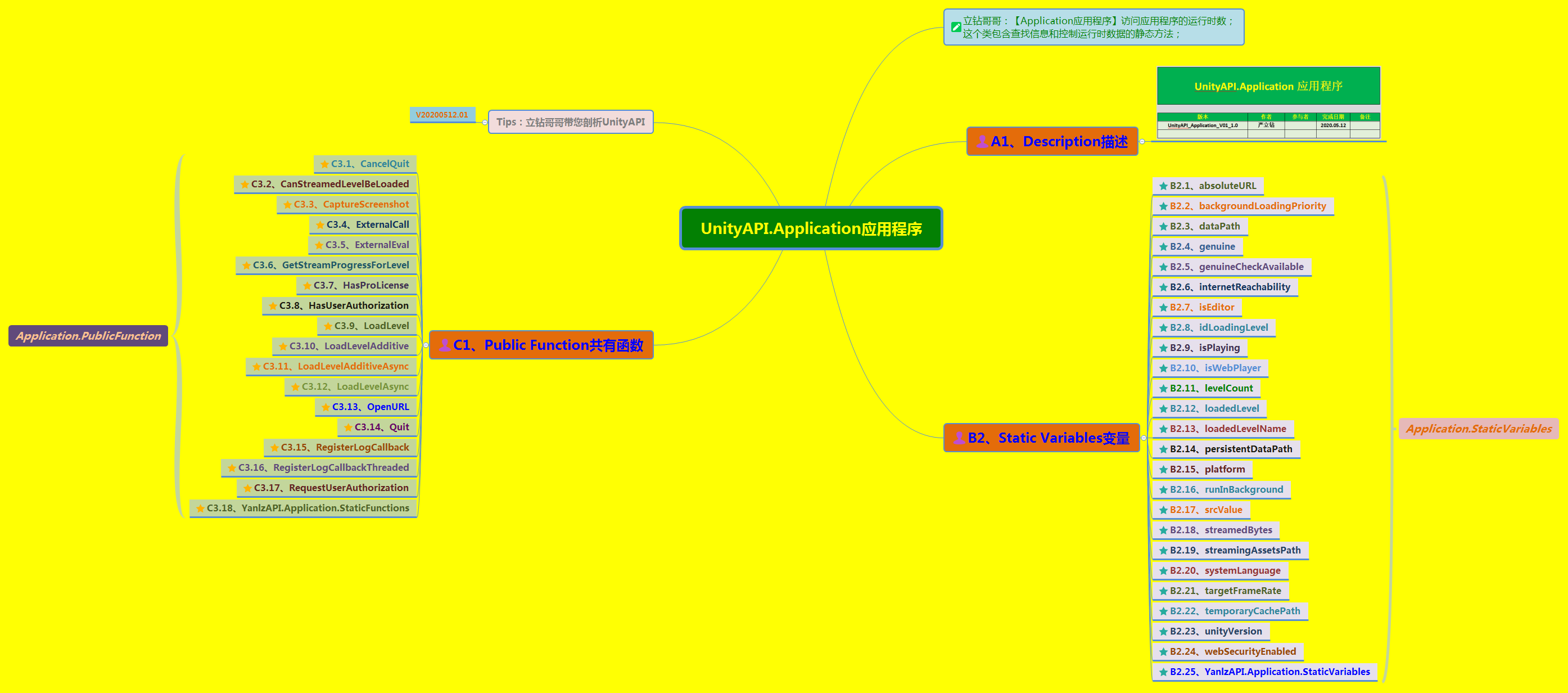 《UnityAPI.Application应用程序》（Unity+SteamVR+云技术+5G+AI+VR云游戏+API+dataPath+OpenURL+LoadLevel+立钻哥哥+==）游戏VRunSoftYanlz的博客-